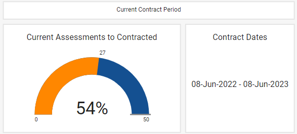 Current Contract Period.png