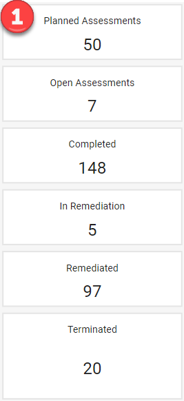 Vendor Assessment Progress Summary