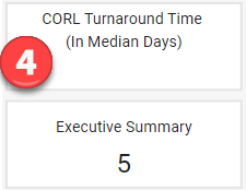 CORL Turanaround Time