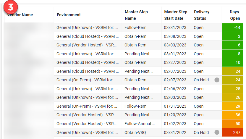 Open Items by Vendor