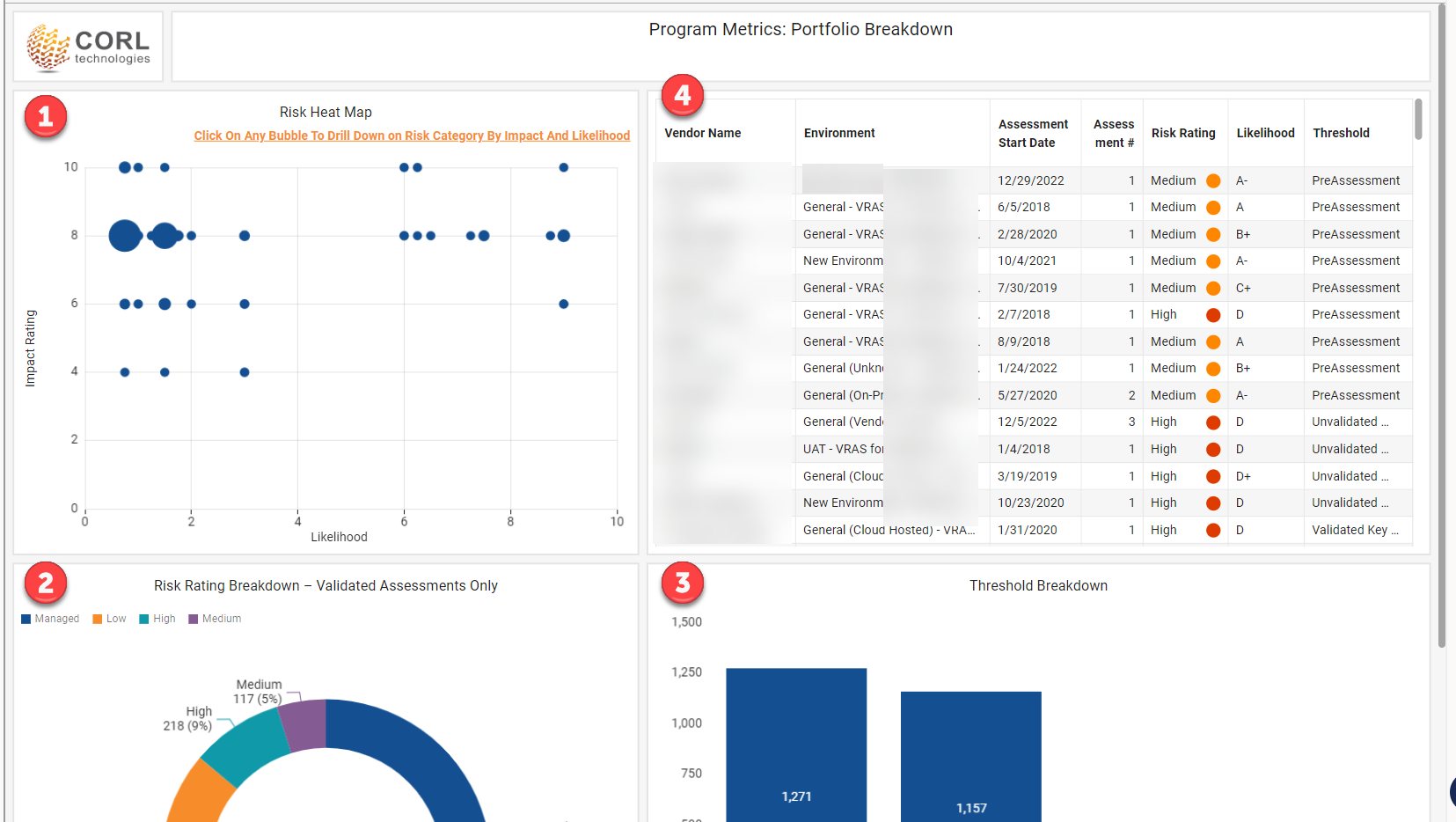 Portfolio Breakdown Page