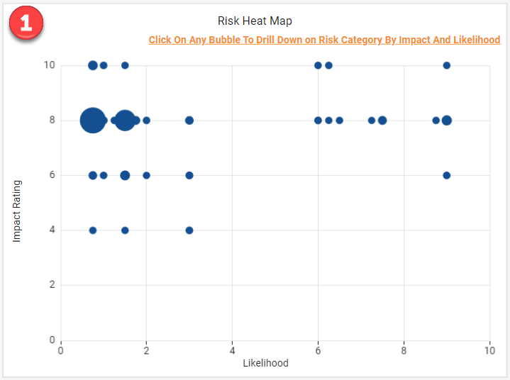 Risk Heat Map