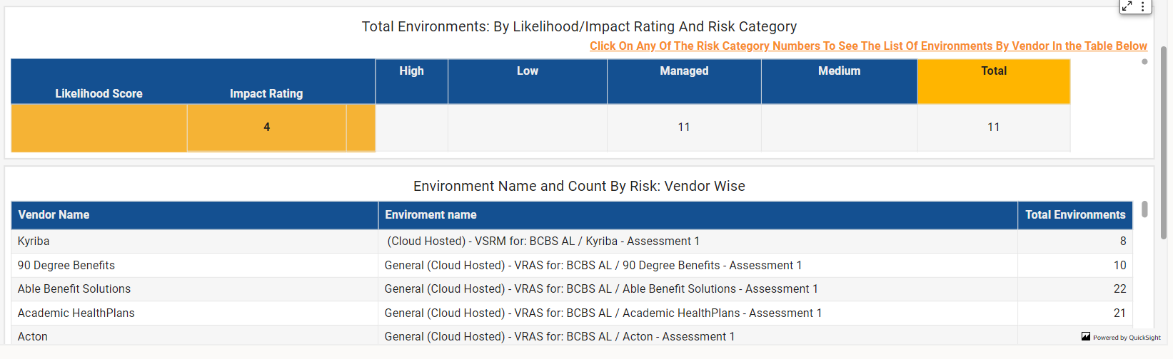 Portfolio Breakdown Environment by Risk Category