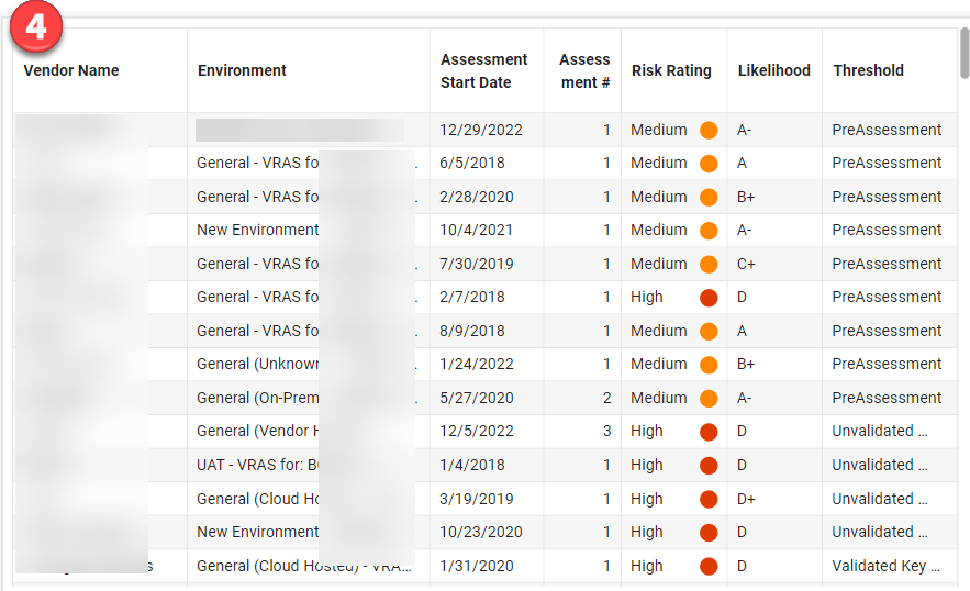 Risk by Vendor