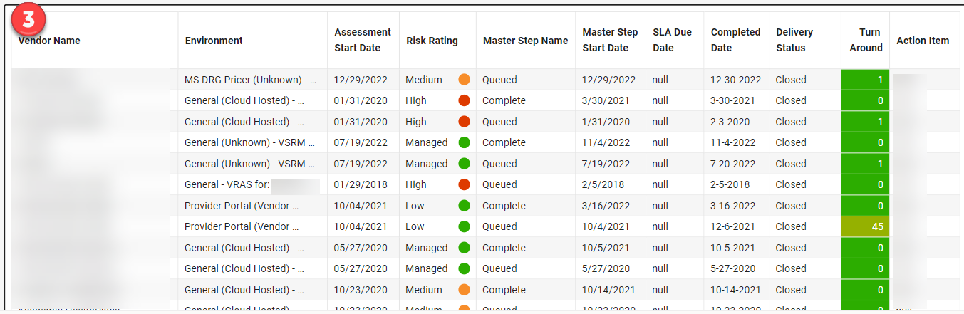 Vendor Assessments by Assessment Progress