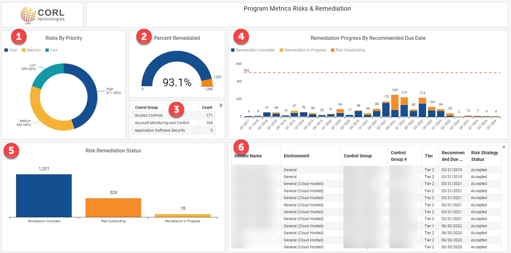 Risks and Remediation Page