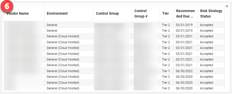 Vendor Assessments by Remediation Progress