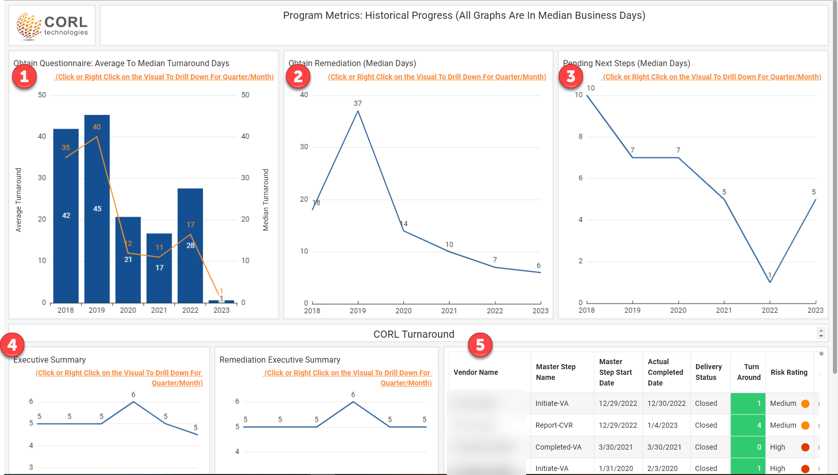 Historical Progress Page