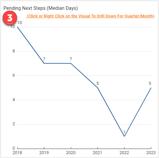 Pending Next Steps