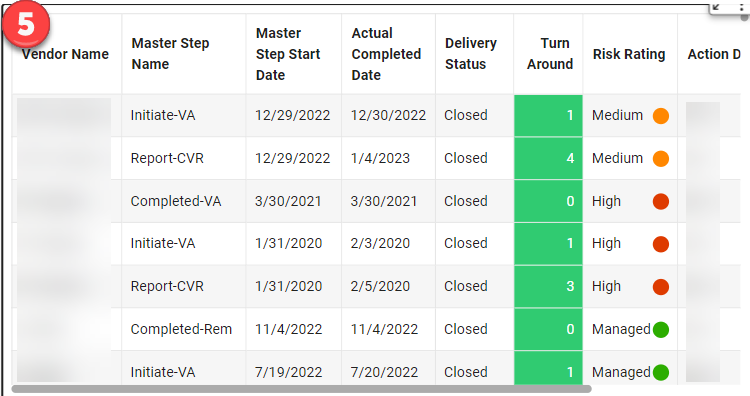Vendor Assessments by Historical Progress