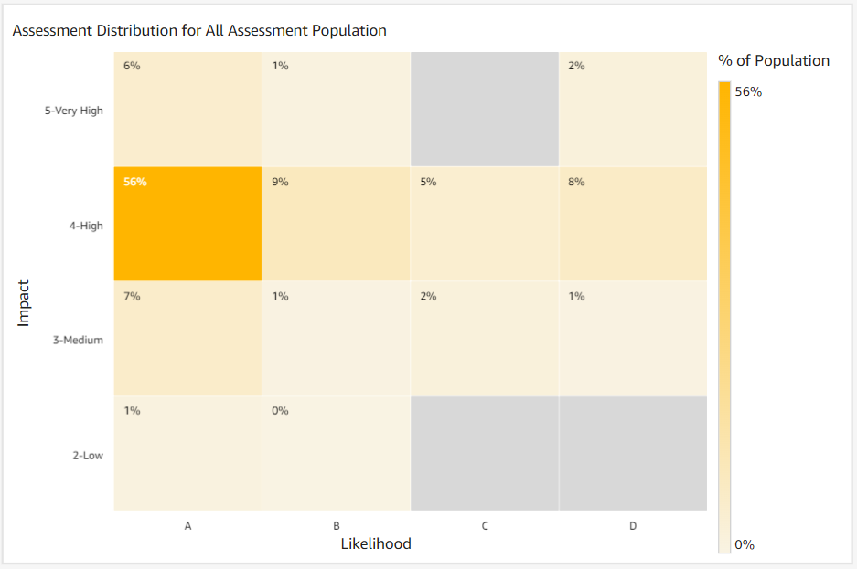 Assessment