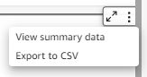 Visual Menu Options
