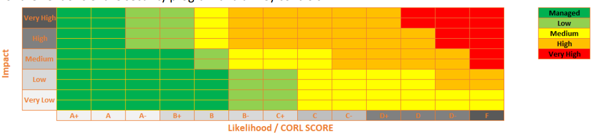Risk Rating Score.png